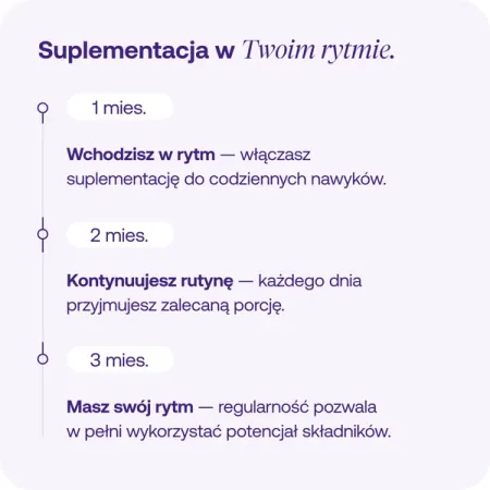 formeds Post-pill rebalance w trakcie i po antykoncepcji - 60 kapsułek